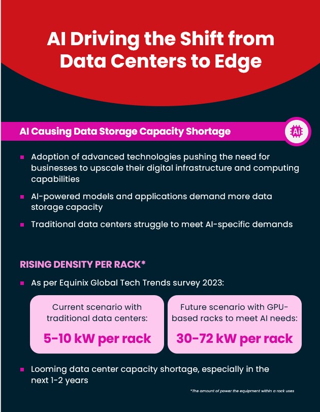 AI Driving the Shift from Data Center to Edge