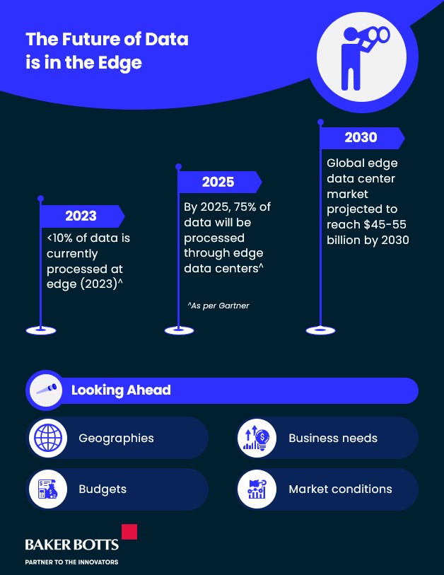 AI Driving the Shift from Data Center to Edge