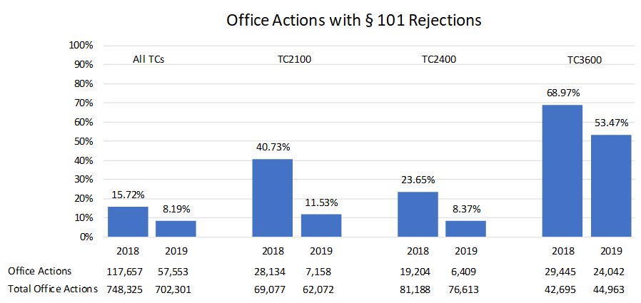 IP Report Figure 1