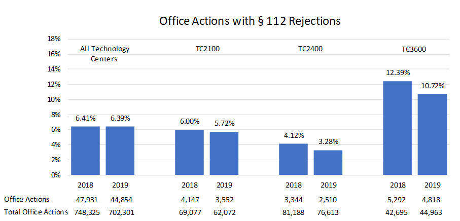 Ip report Figure 2