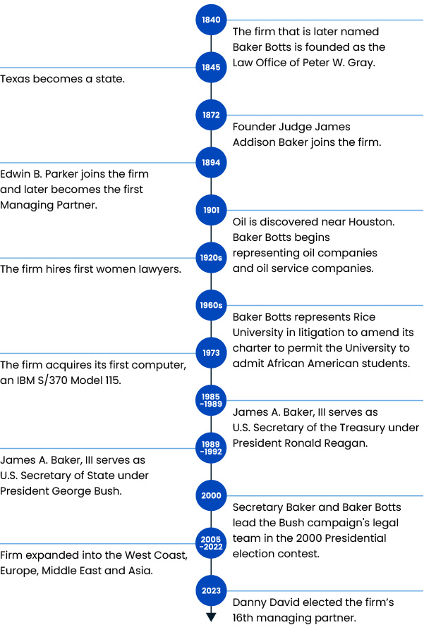 Baker Botts Timeline