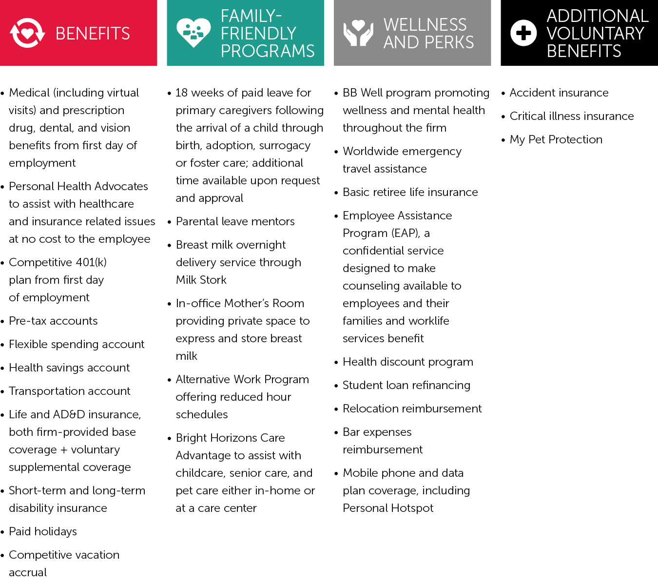 Employee Benefits Graphic