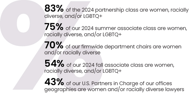 Baker Botts Diversity Stats