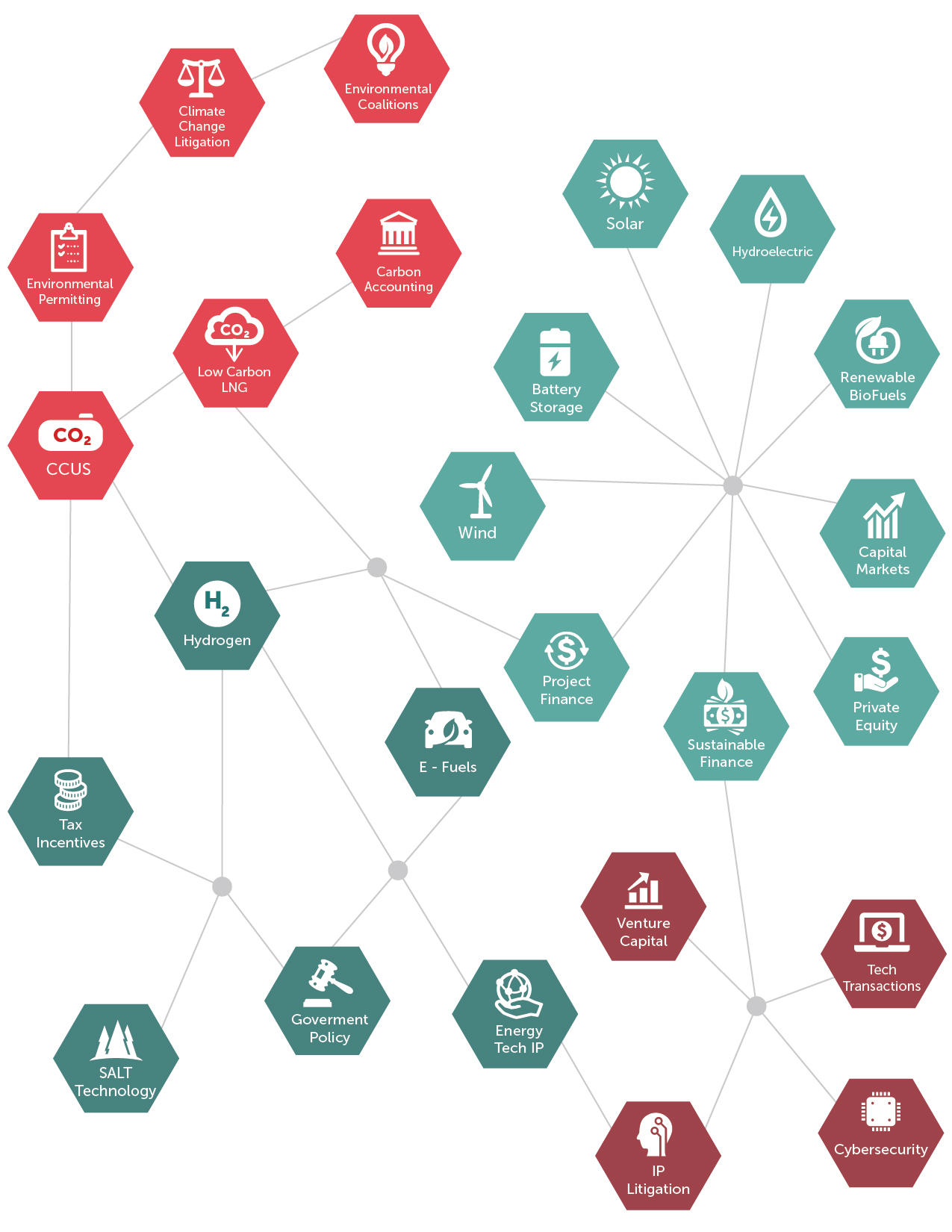 Energy Transitions